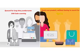 Grafikk --- Fortiden og nåtiden til RFID-teknologi og detaljhandel