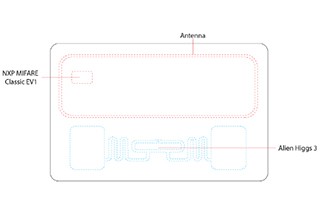 UHF og HF dobbeltfrekvens RFID