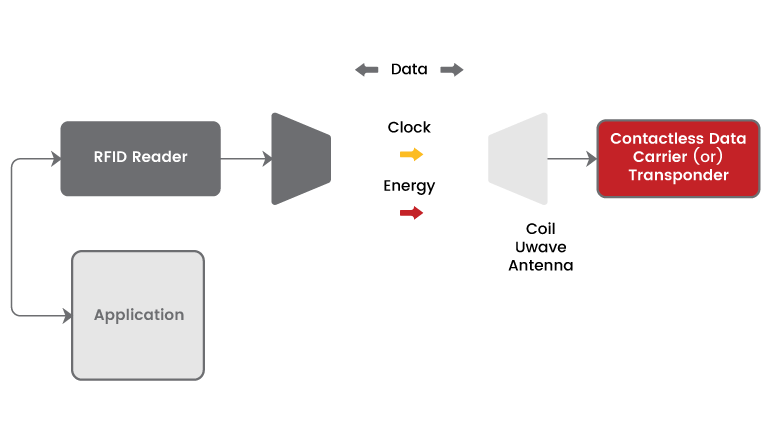 Forbedring av fengselssikkerhet og effektivitet: RFIDs rolle i innsattehåndtering