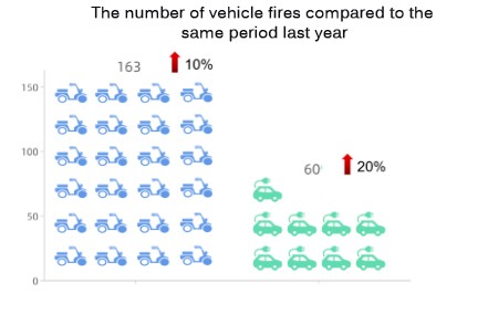 Shenzhen Luohu: RFID-teknologi bidrar til å styrke den enhetlige og effektive forvaltningen av elektriske sykler