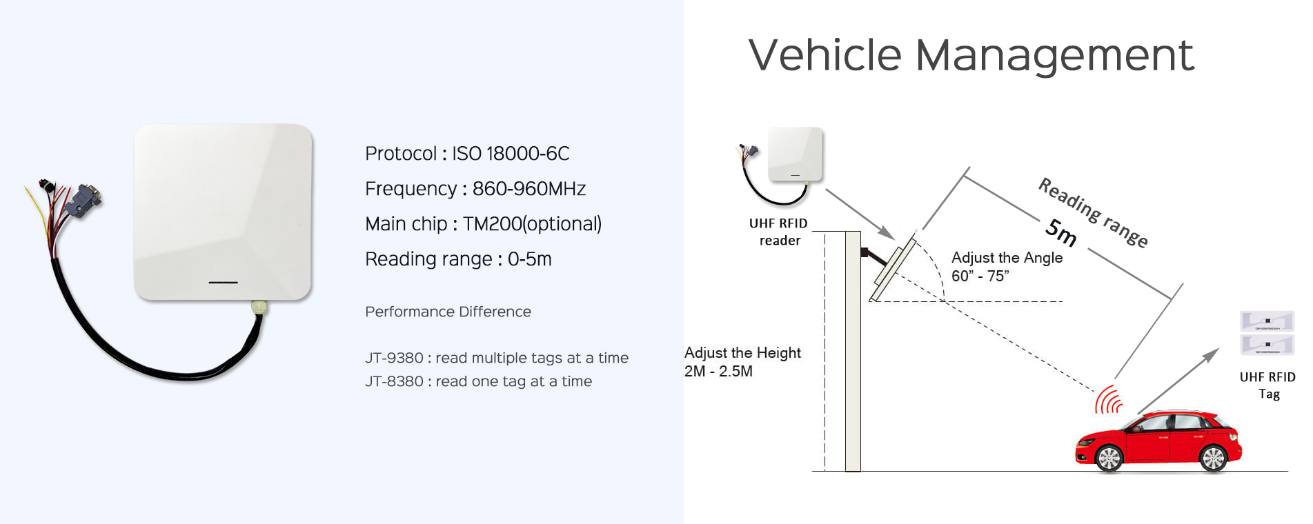 RFID-kjøretøyhåndtering
